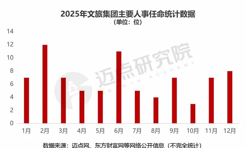 貴旅集團(tuán)榮登2025年中國文旅集團(tuán)品牌傳播力100強榜單第34位