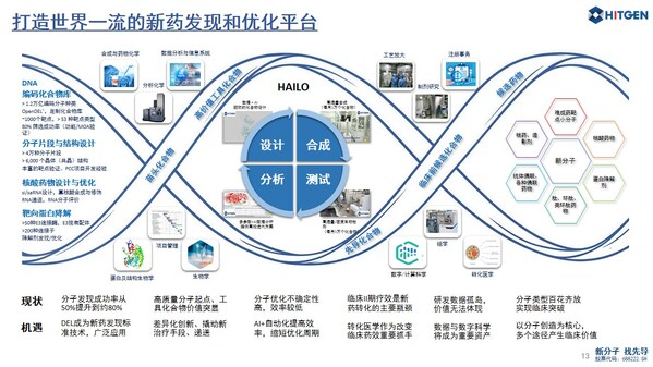 萬億種子?智擎未來 | 首屆成都先導投資者開放日圓滿舉行