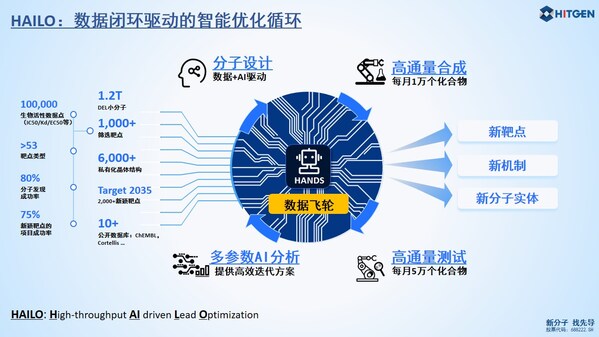 萬億種子?智擎未來 | 首屆成都先導投資者開放日圓滿舉行