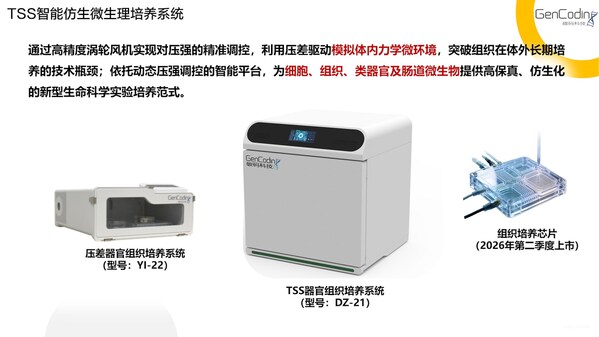 細(xì)胞需要的不是"安靜" ---- 碳碼科技生理性力學(xué)微環(huán)境技術(shù)獲50家知名實(shí)驗(yàn)室共同驗(yàn)證，開啟細(xì)胞培養(yǎng)新紀(jì)元