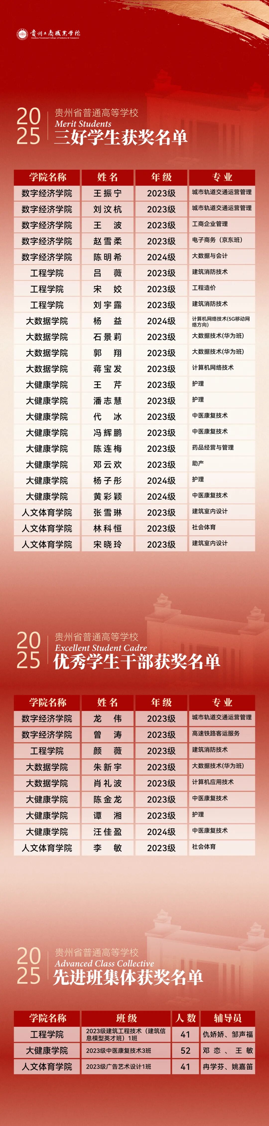 閃耀時(shí)刻！貴州工商職業(yè)學(xué)院160余名學(xué)子獲省級(jí)榮譽(yù)