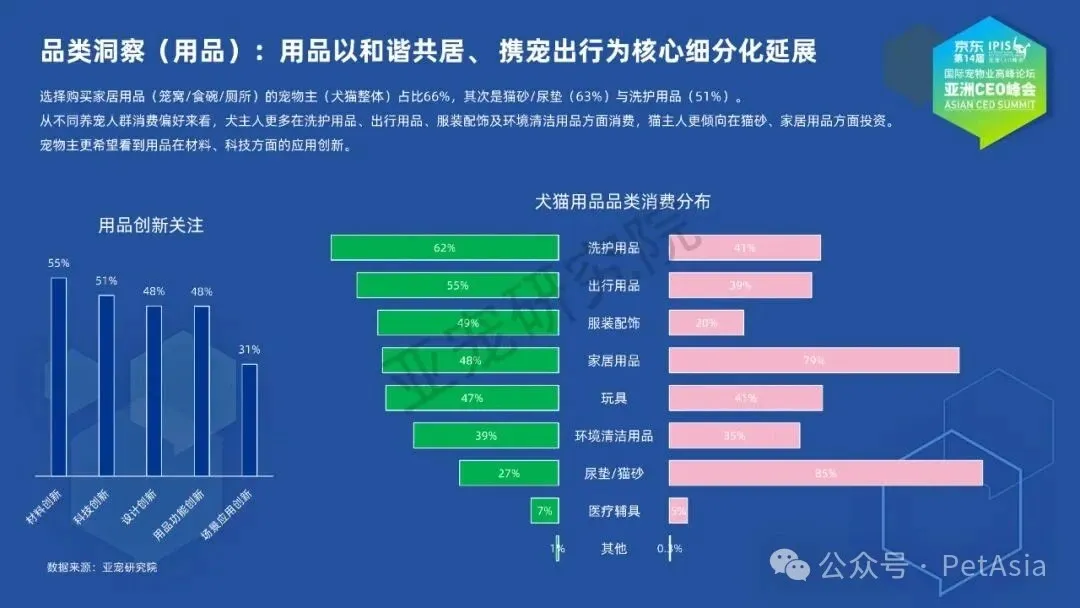 千億養(yǎng)寵市場爆發(fā)！“攜寵出行消毒好物”成養(yǎng)寵人新剛需
