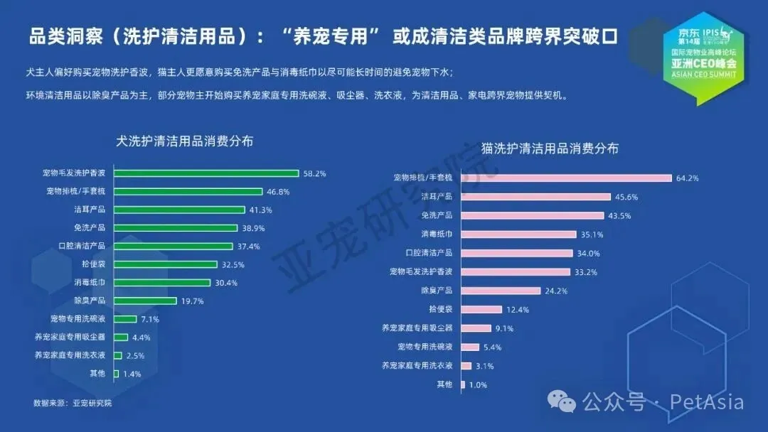 千億養(yǎng)寵市場爆發(fā)！“攜寵出行消毒好物”成養(yǎng)寵人新剛需